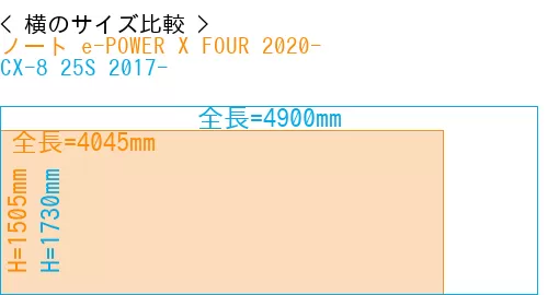 #ノート e-POWER X FOUR 2020- + CX-8 25S 2017-